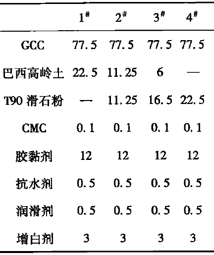 表1 實驗室面涂配方及用量