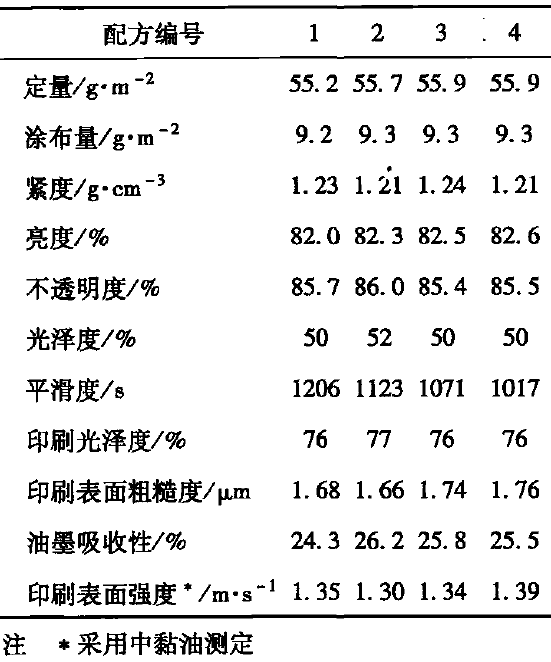 表4 涂布后紙板性能