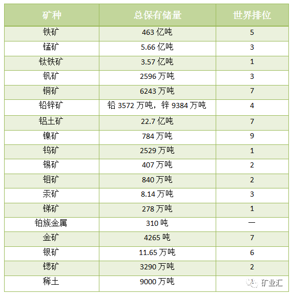 中國礦產資源