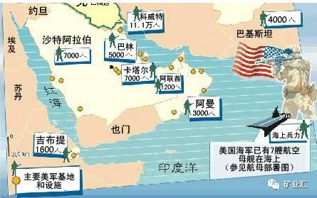 海外軍事基地成就“霸權”