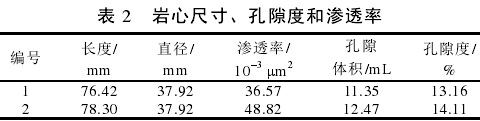 巖心尺寸、孔隙度和滲透率