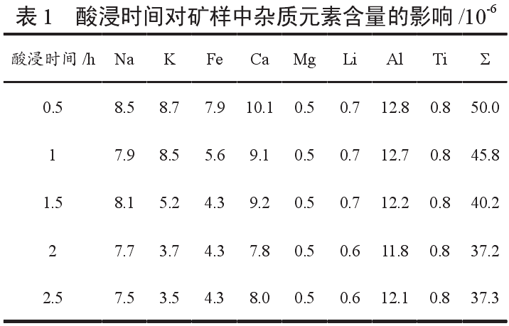 酸浸時間對試驗的影響