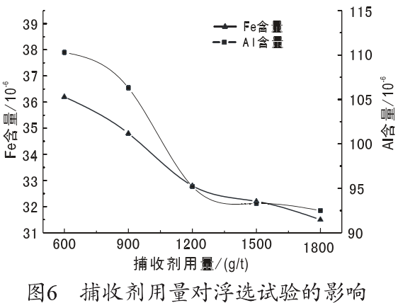 捕收劑用量對試驗結果的影響