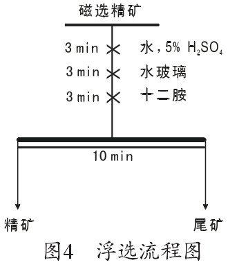 浮選流程圖