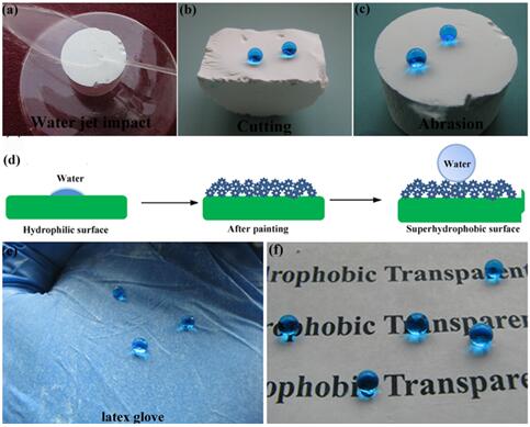 機械耐久性測試及通過擦涂方式快速獲得超疏水表面
