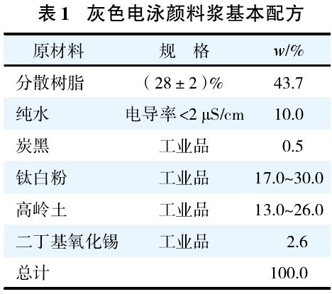 灰色電泳顏料漿基本配方