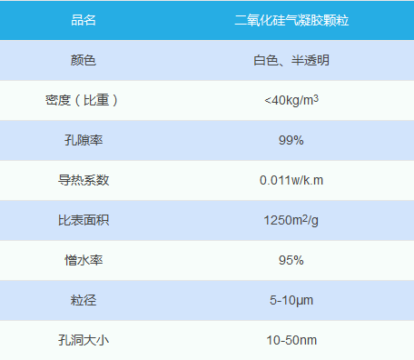  弘大科技氣凝膠主要技術參數