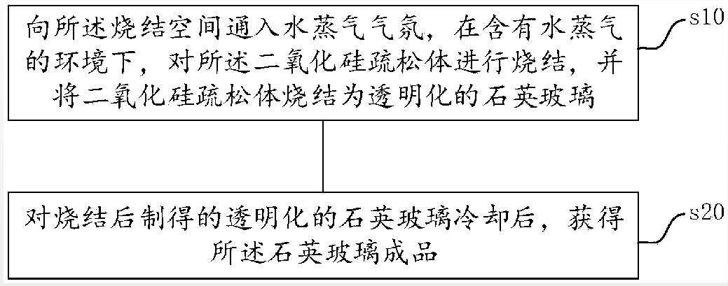 石英玻璃的制備方法及石英玻璃