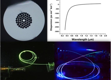 光纖的截面、色散曲線和可見光超連續譜實驗場景  