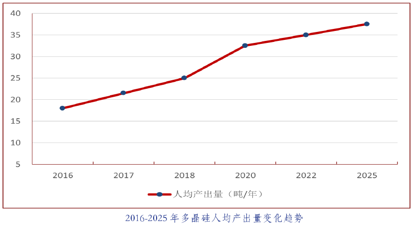 中國光伏行業發展路線圖2016年版發布