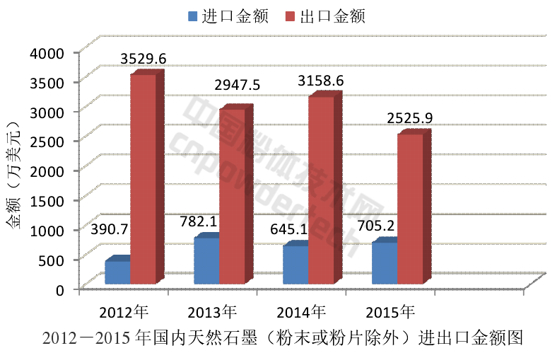 解析全球石墨生產與消費結構現狀