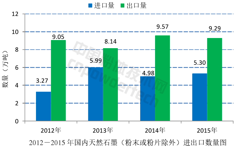 解析全球石墨生產與消費結構現狀