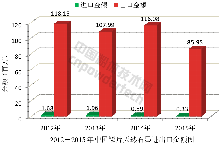 解析全球石墨生產與消費結構現狀