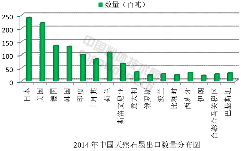 解析全球石墨生產與消費結構現狀