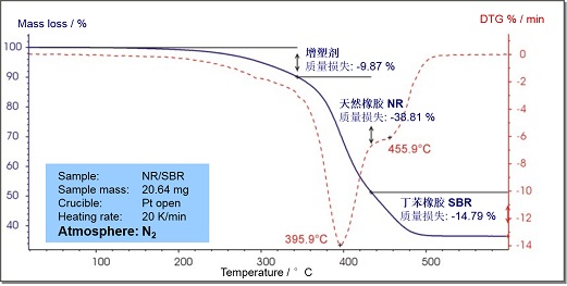 DSC（差示掃描量熱法）測試入門問答