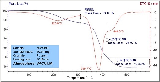 DSC（差示掃描量熱法）測試入門問答