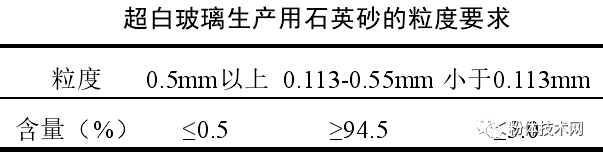 什么是超白玻璃？對石英砂原料有什么指標要求？