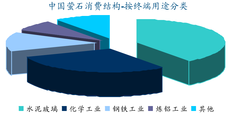 全球螢石資源分布、生產消費及市場情況