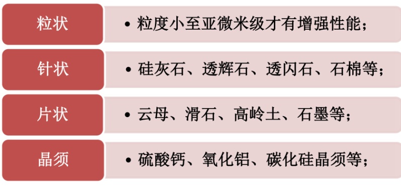 1分鐘了解非金屬礦物增強材料