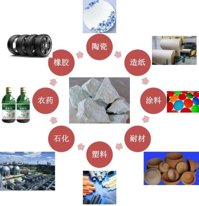 1分鐘了解非金屬礦物增強材料