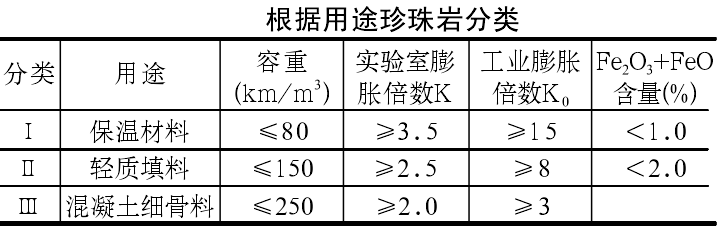 一分鐘了解中國珍珠巖資源分布及開發利用情況