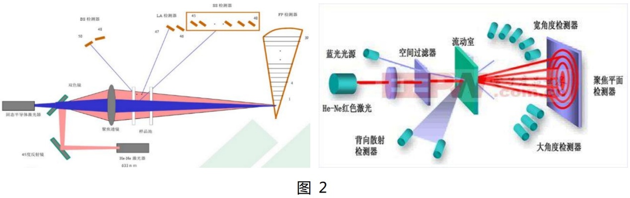 在Bettersize3000面前，粒度粒形分析沒有“藍瘦香菇”