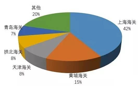 我國白炭黑進出口情況及價格趨勢