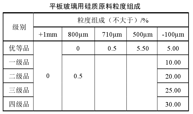 干貨！石英砂應用領域及技術指標要求