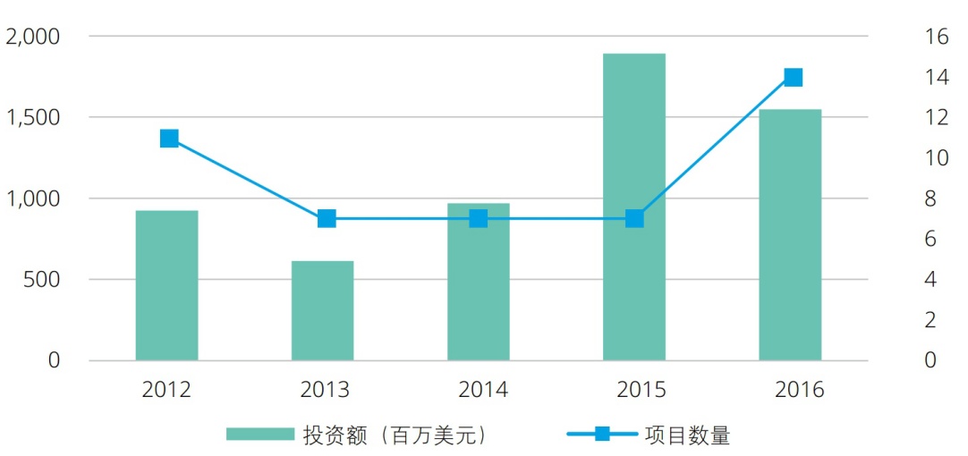 2017中國企業海外投資指南