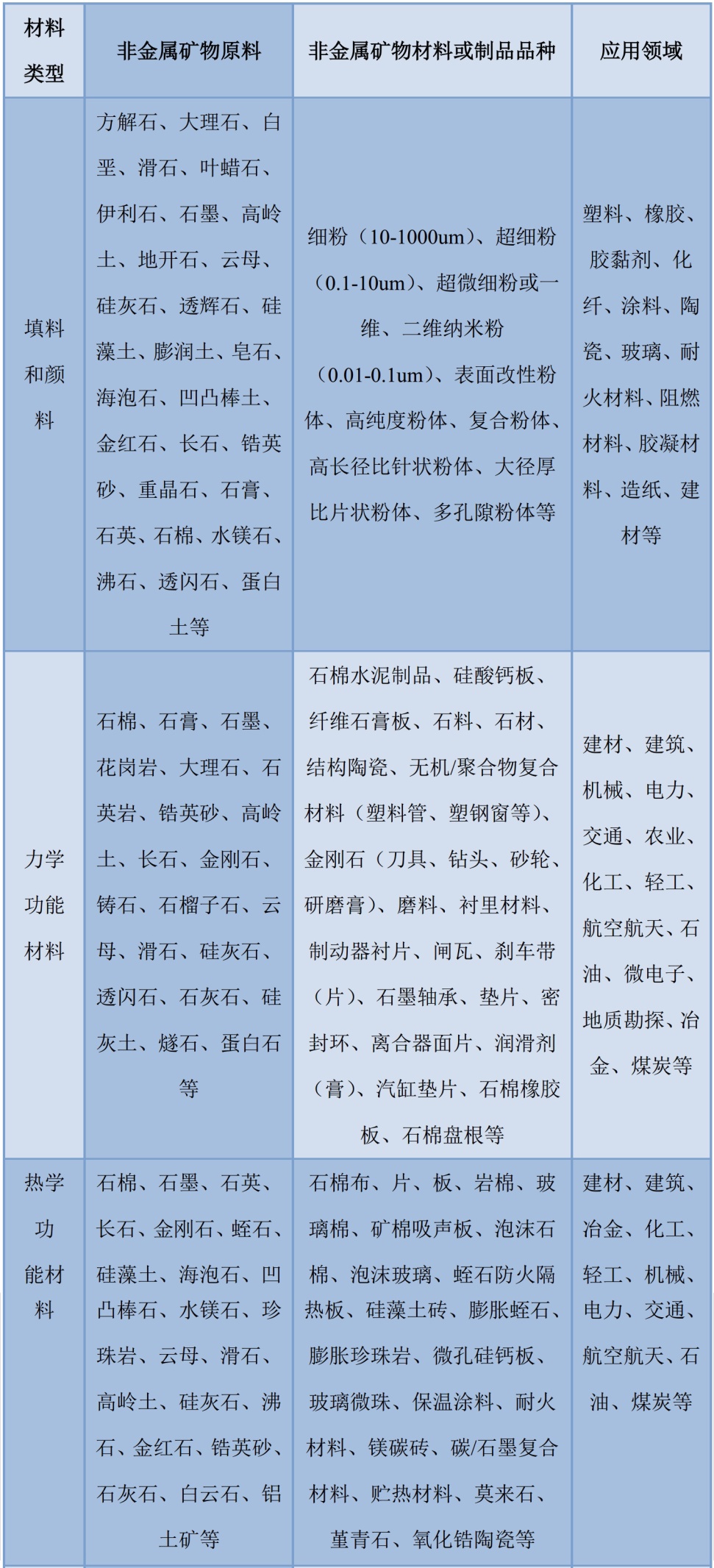 一文了解非金屬礦物的分類及用途