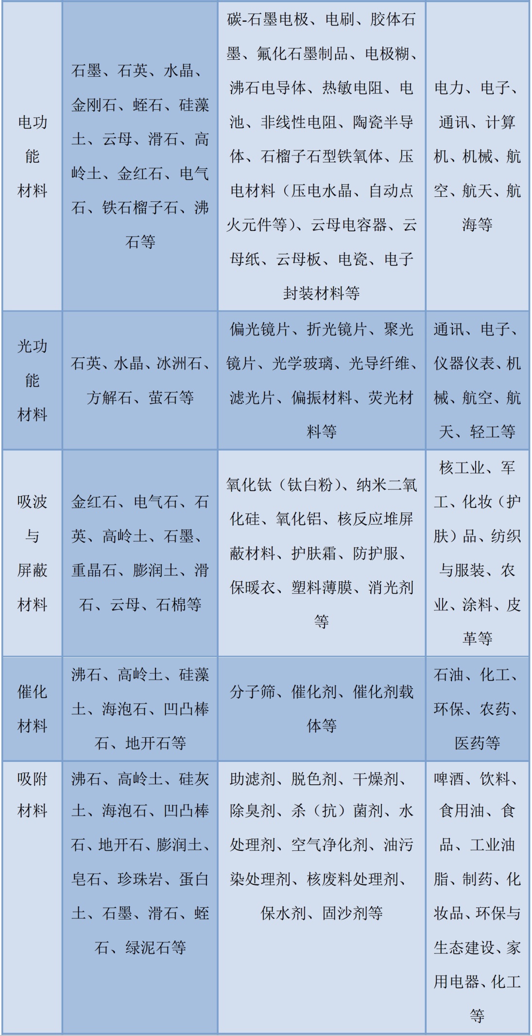 一文了解非金屬礦物的分類及用途