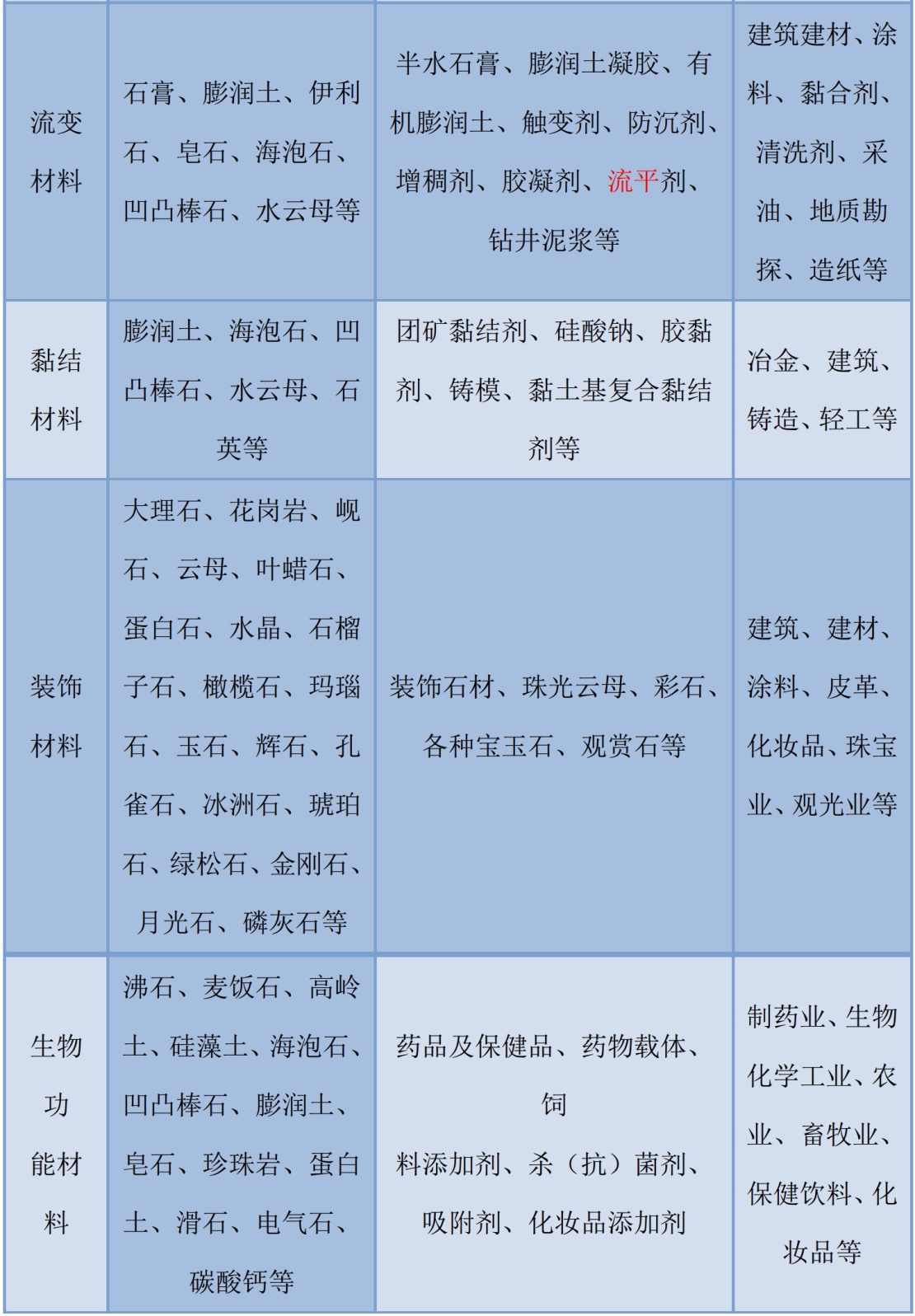 一文了解非金屬礦物的分類及用途