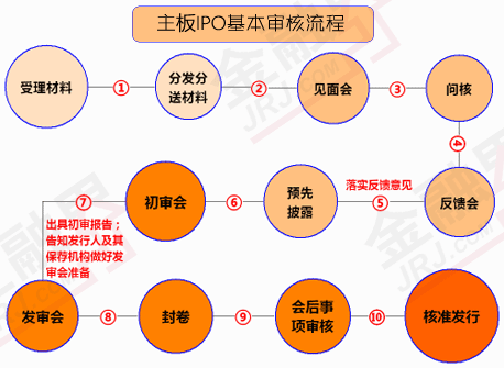 礦業企業IPO上市審核流程、特殊要求和估值特殊性分析