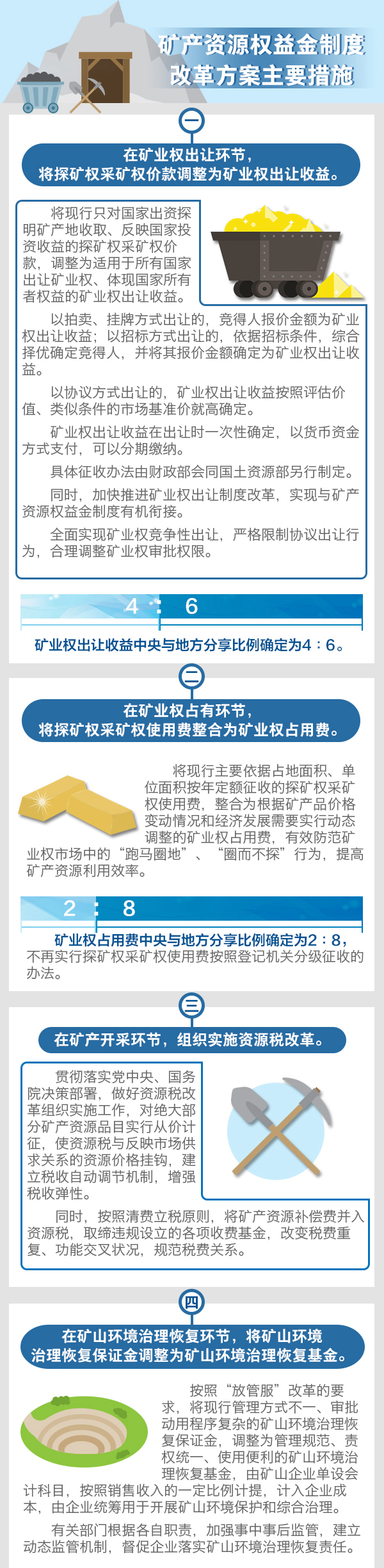 國務院印發《礦產資源權益金制度改革方案》，防范企業“跑馬圈地”