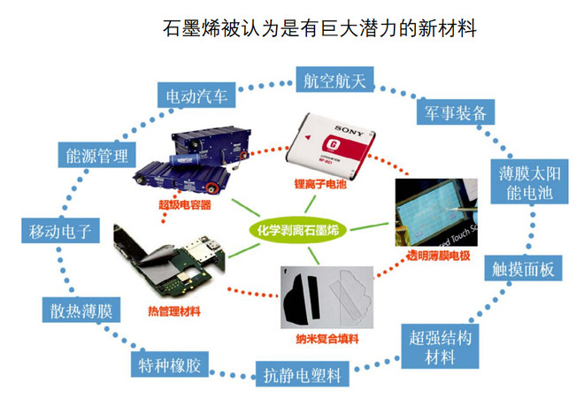 加拿大組建石墨烯標準研究小組，重點開發從石墨剝離石墨烯標準方法