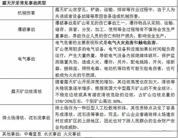 非金屬礦山安全臨嚴查，礦山安全知識必知道！