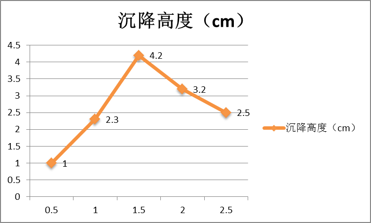 一文了解硅灰石表面改性方法及工藝