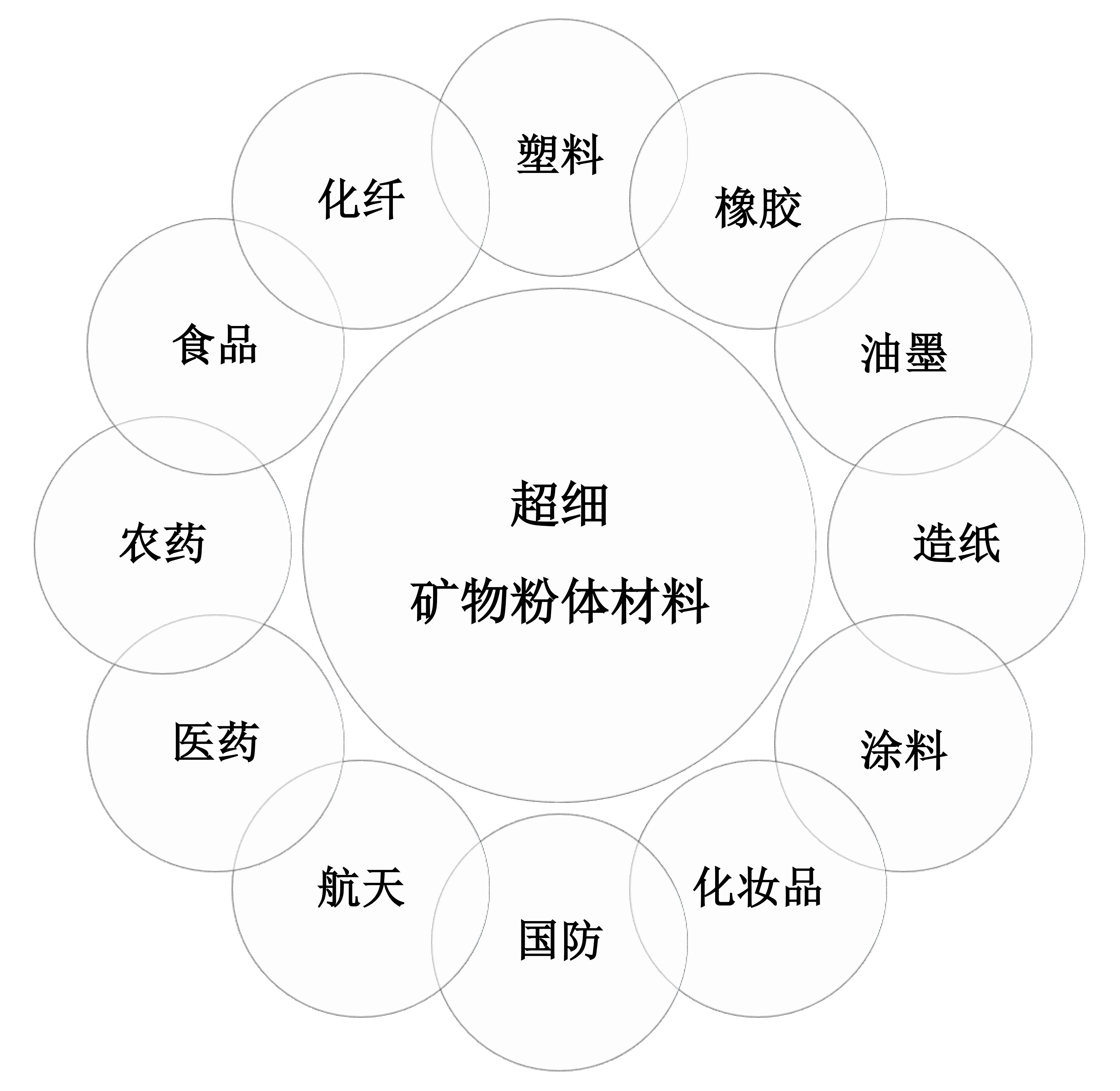 超細礦物粉體 非金屬礦 礦物材料