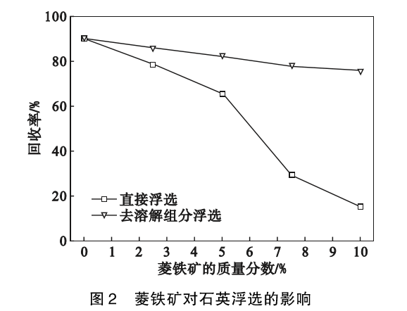 菱鐵礦和白云石對石英浮選的影響