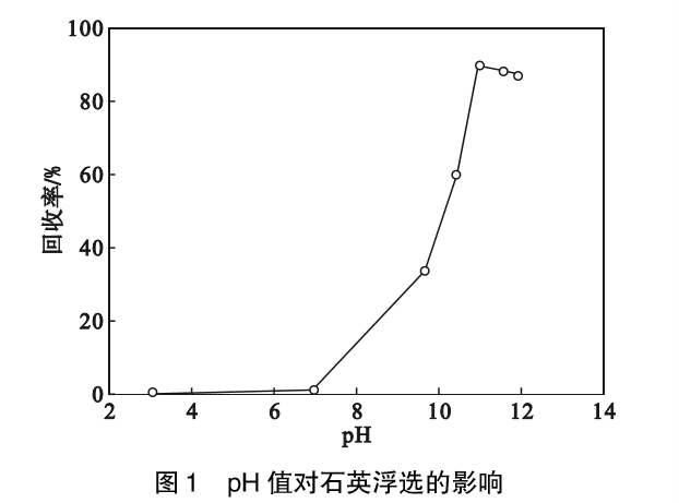 石英作為一種常見的脈石礦物