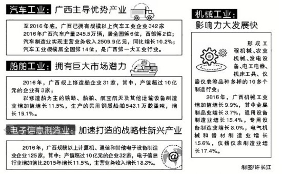 裝備制造業：支撐廣西工業穩增長