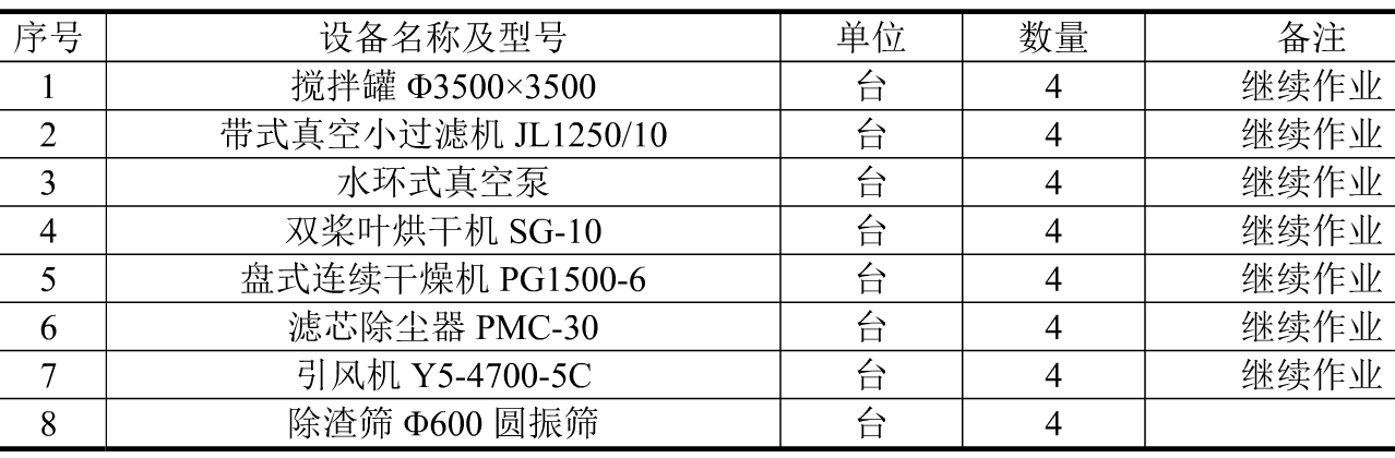 可膨脹石墨設備明細表