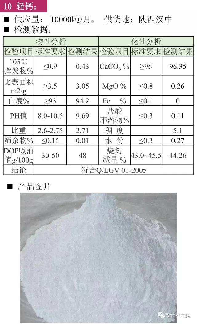 輕鈣價格行情