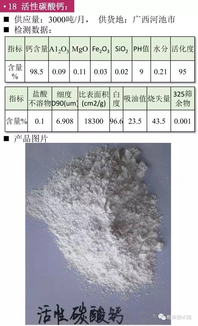 活性碳酸鈣價格行情