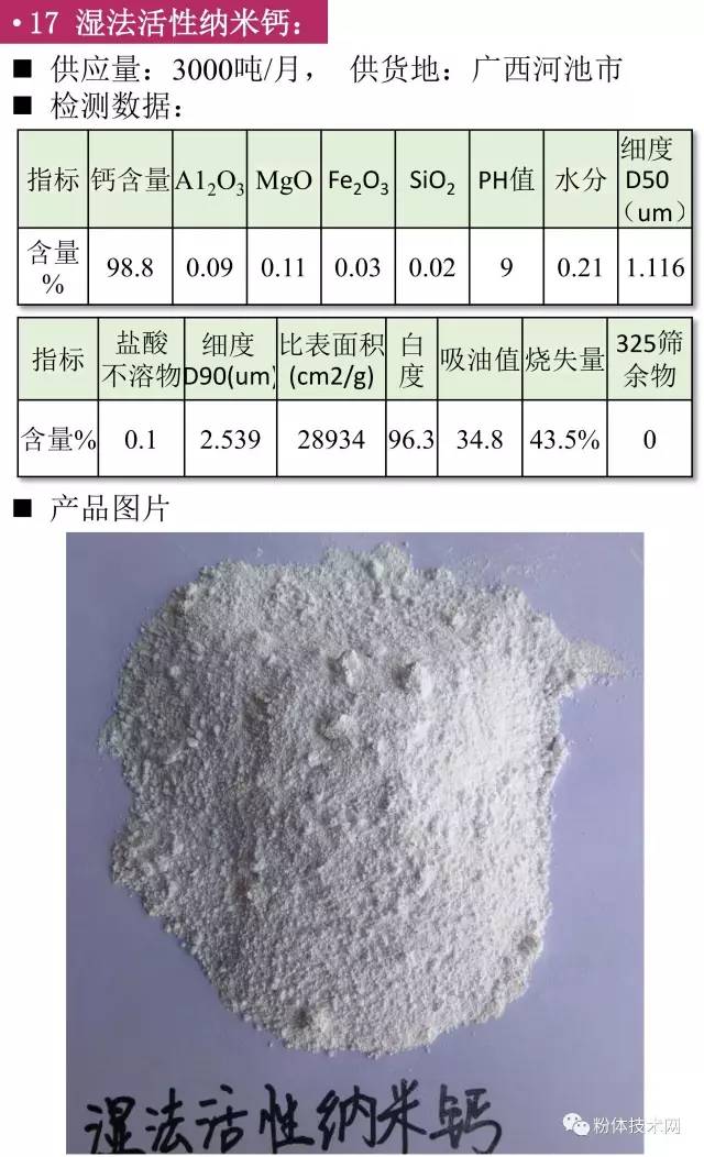 活性納米碳酸鈣價格行情