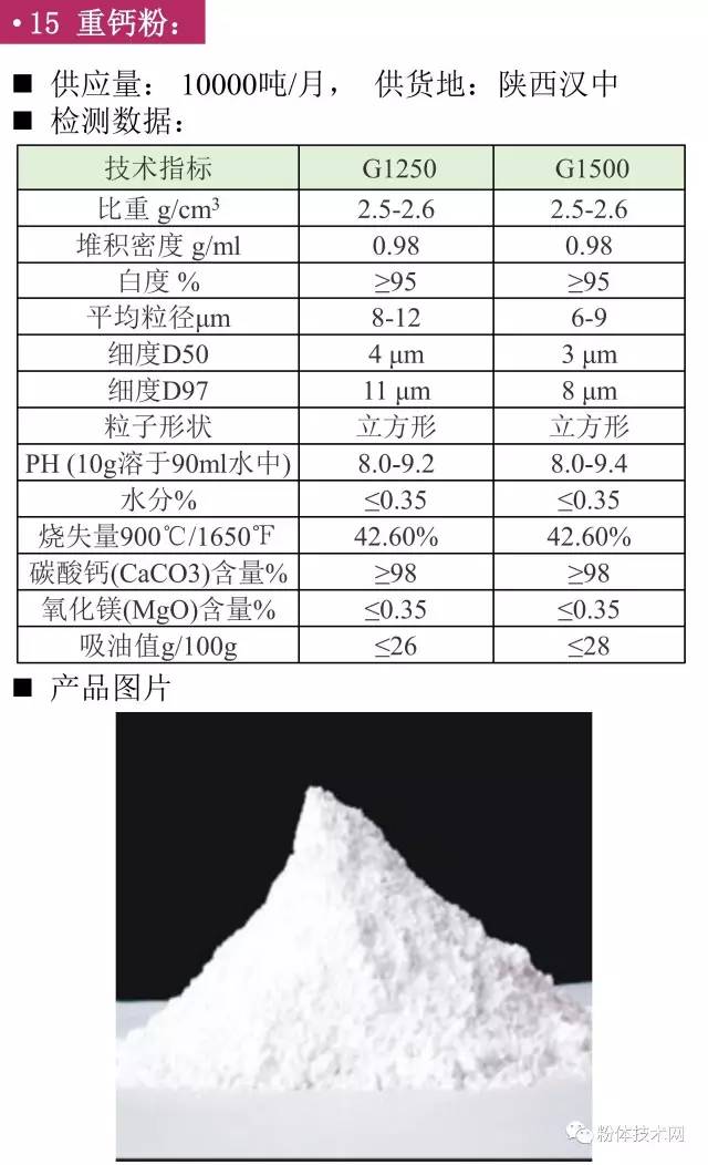 重鈣價格行情