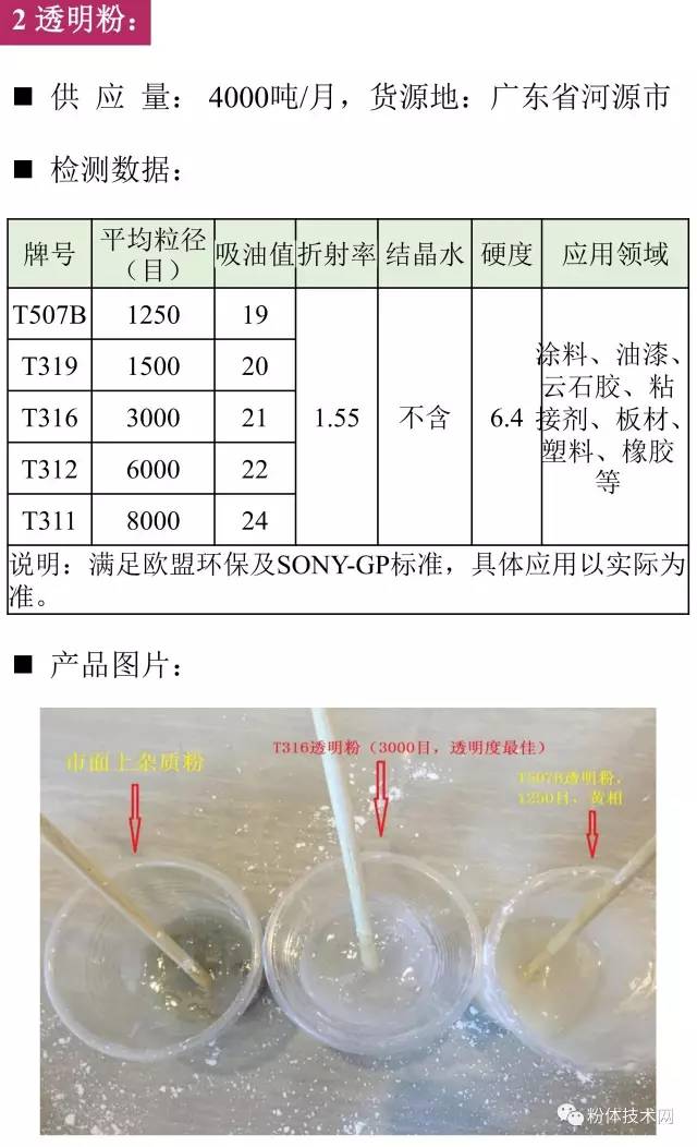 透明粉價格行情