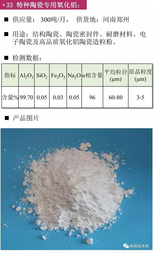 特種陶瓷專用氧化鋁價格行情