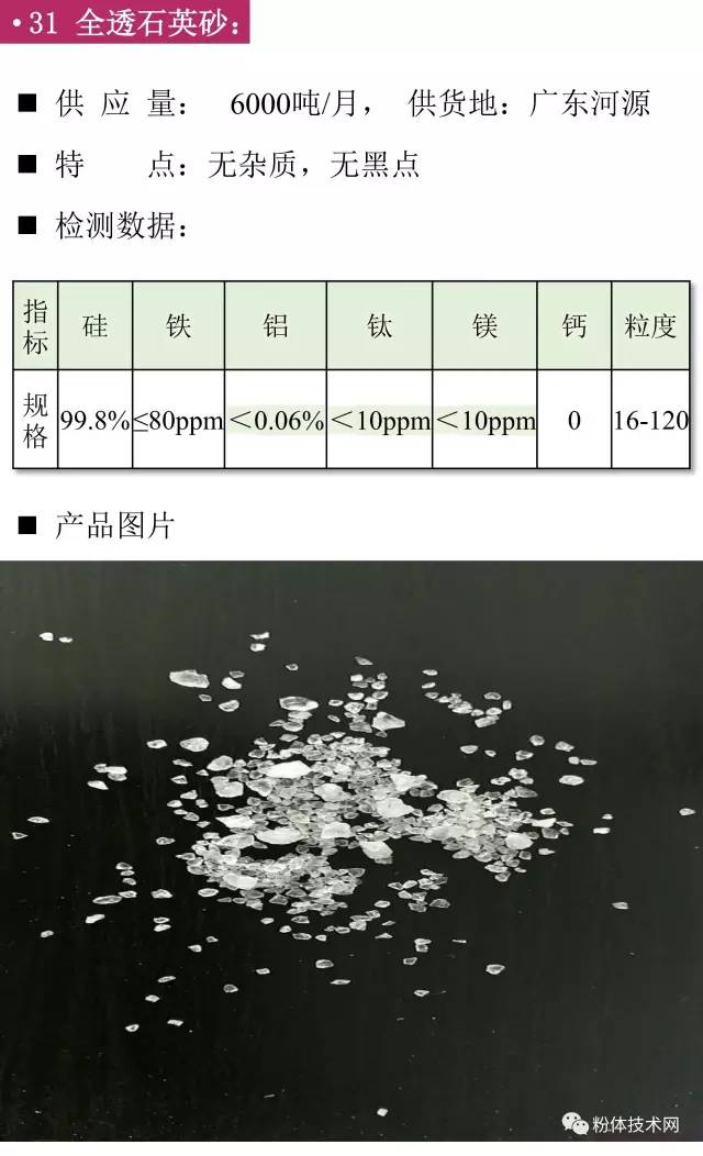 全透石英砂價格行情