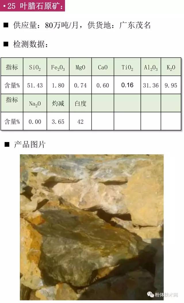 葉臘石原礦價格行情